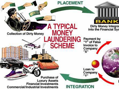 Phá đường dây rửa tiền lớn nhất trong lịch sử