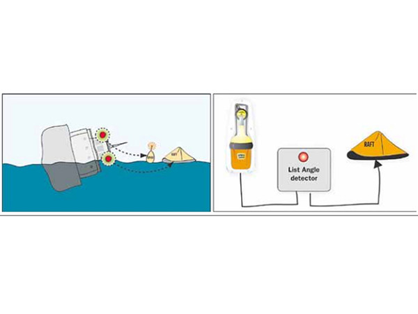 LAD – thiết bị phát hiện độ nghiêng giúp cho bộ nhả hoạt động thả ra cho bè và EPIRB hoạt động