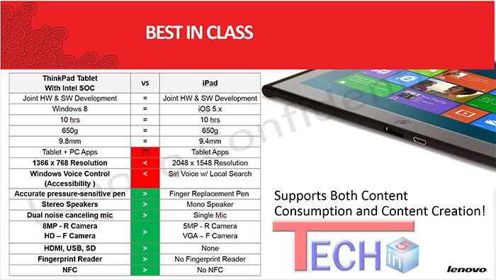 Tablet Windows 8 của Lenovo 'hạ gục' iPad?