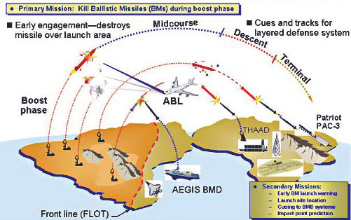Hệ thống phòng thủ tên lửa đạn đảo