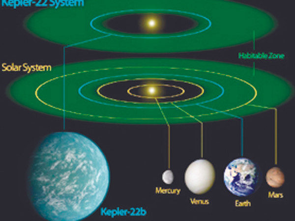 Hình ảnh Kepler-22b theo mô tả của nhóm nghiên cứu (Nguồn: NASA)