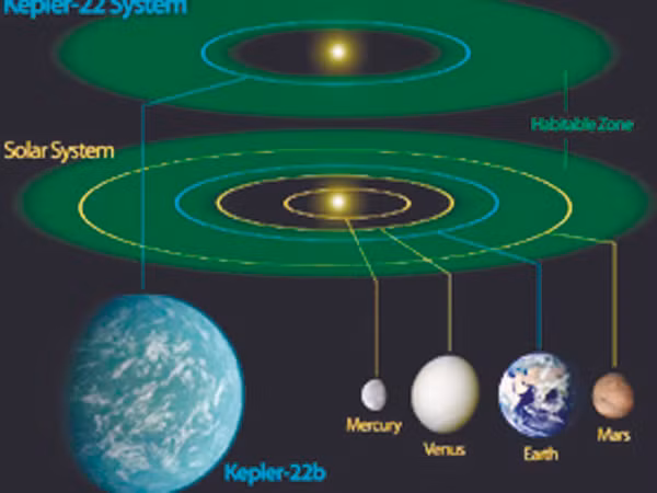 Hình ảnh Kepler-22b theo mô tả của nhóm nghiên cứu (Nguồn: NASA)