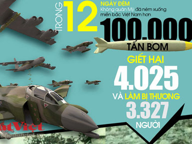 Phục dựng B-52, SAM-2, MiG-21 trong chiến dịch 'Điện Biên Phủ trên không'