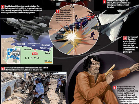 Phác họa toàn cảnh cuộc tiêu diệt ông Gadhafi