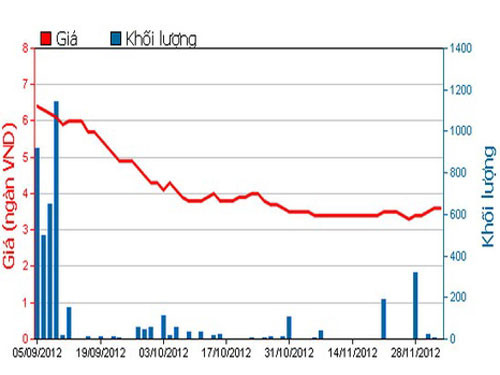 Công ty của ông Đặng Thành Tâm thay Tổng giám đốc