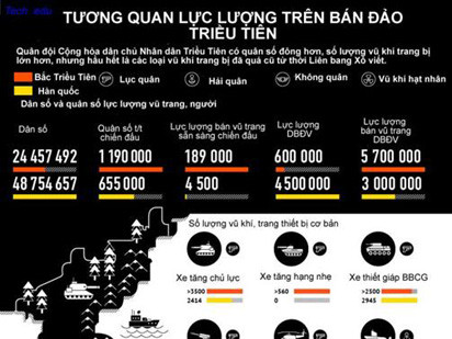 Giới quân sự Nga 'bóc mẽ' Triều Tiên