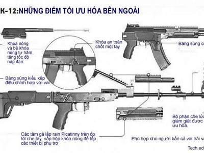Tiểu liên AK- 12 tiếp nối huyền thoại