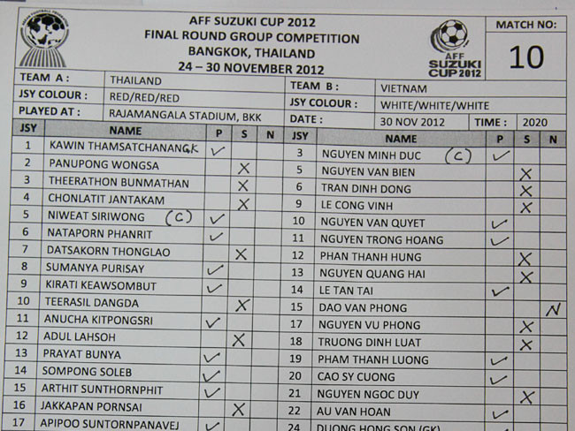 Không công khai 'danh sách đen', VFF được gì?