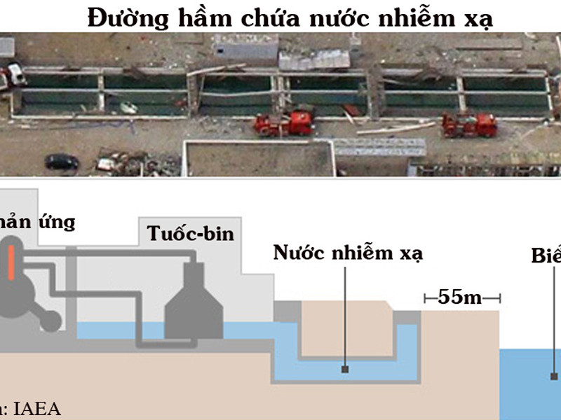 Nhật cần vài tháng để chặn rò rỉ phóng xạ