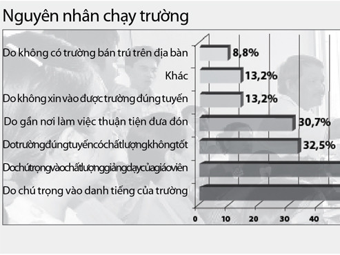 1001 cách 'chạy' trường khi con học trái tuyến