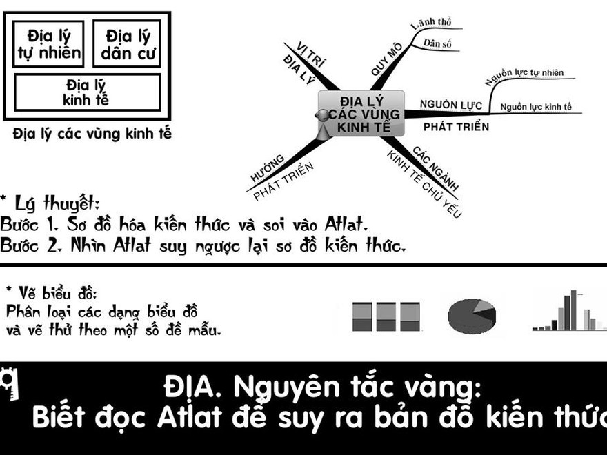 Sốt bí kíp ‘Biết cách học thì bớt cực nhọc’