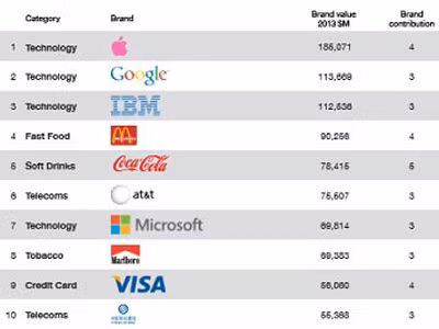 Apple vẫn là thương hiệu giá trị nhất toàn cầu