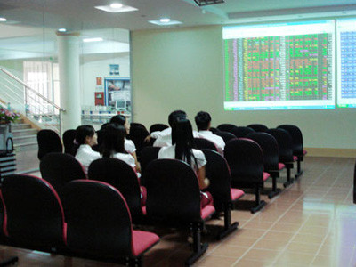 Chứng khoán chờ lạm phát giảm