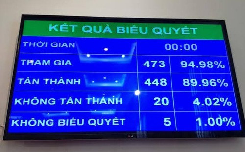 Điểm mới trong Luật đất đai sửa đổi