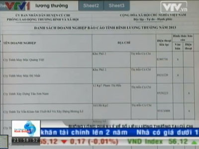 Báo cáo 'láo' về lương thưởng tại TP.HCM