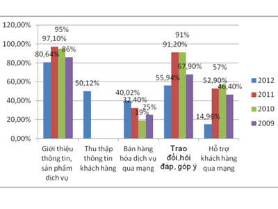 Internet: Ngành kinh tế mới đầy tiềm năng?
