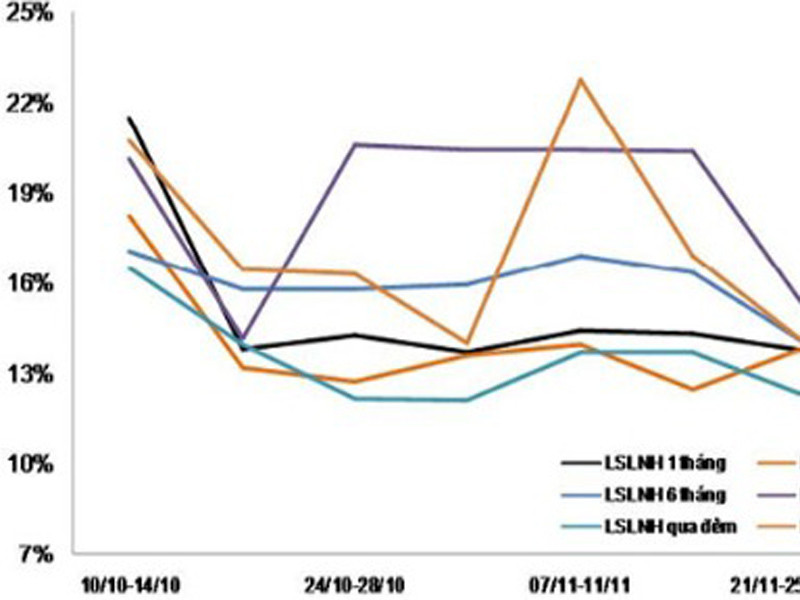 Điều gì xảy ra nếu hạ trần lãi suất huy động?