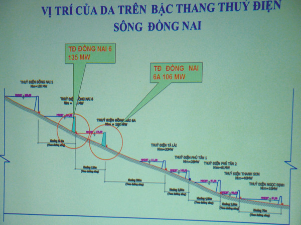 Kiến nghị dừng Dự án Thủy điện Đồng Nai 6 - 6A