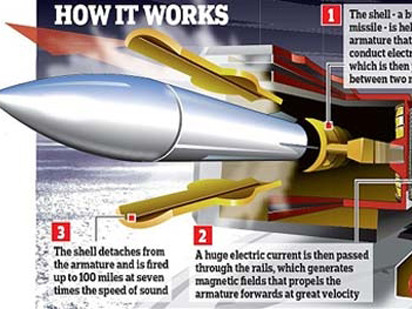 Siêu súng mạnh nhất thế giới của Mỹ