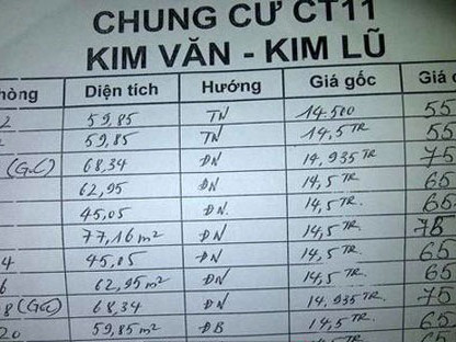 Thị trường chung cư Hà Nội lại 'nóng' với căn hộ giá mềm