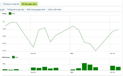 Cổ đông lớn của Navibank thoái vốn bất thành