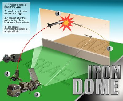 Nghi ngờ khả năng của Iron Dome?