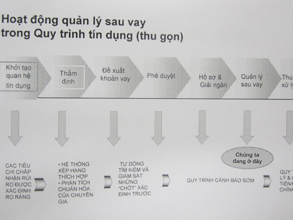 Không dễ 'trảm tướng' ngân hàng nợ xấu lớn