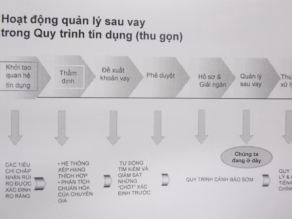 Không dễ 'trảm tướng' ngân hàng nợ xấu lớn