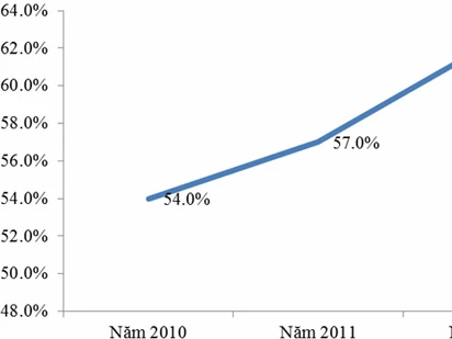 Ngân hàng xuống sức, hóa chất và cơ khí vượt lên