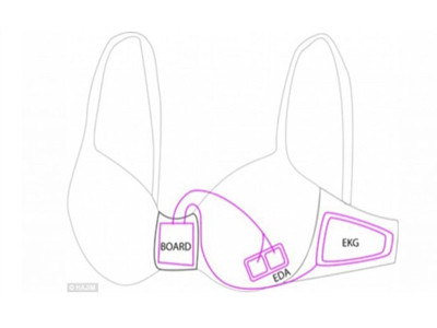 Áo ngực tương lai sẽ thế nào?