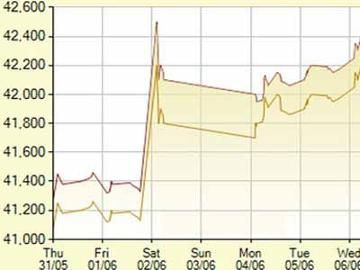 Giá vàng, USD tự do cùng tăng mạnh