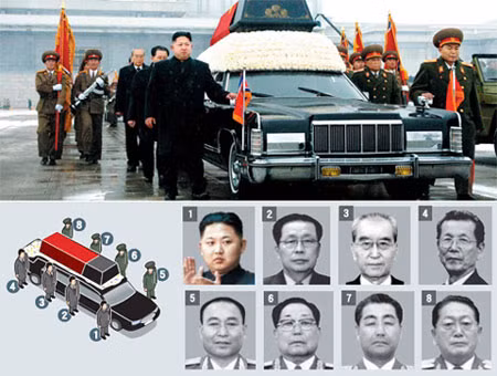 'Bộ 7 quyền lực' bên lãnh đạo Triều Tiên giờ ra sao?