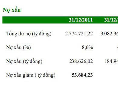 Xem cách nợ xấu... bốc hơi