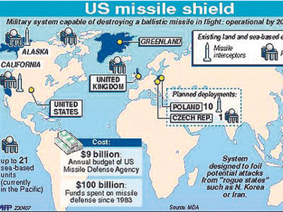 Nga, Mỹ đàm phán kín về hệ thống tên lửa
