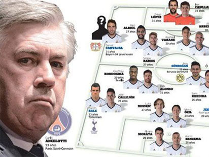 200 triệu euro cho kế hoạch đại cải tổ Real hậu Mourinho