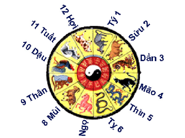 Giải mã về Tứ hành xung