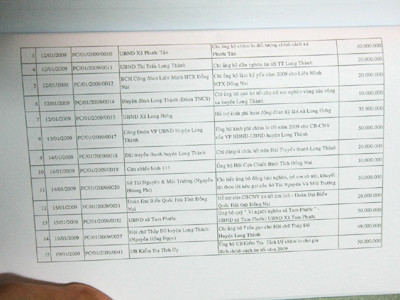 Hồ sơ báo cáo ủng hộ từ thiện của Donacoop