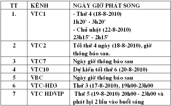 VTC phát lại nhiều lần chương trình đêm chung kết Hoa hậu Việt Nam 2010