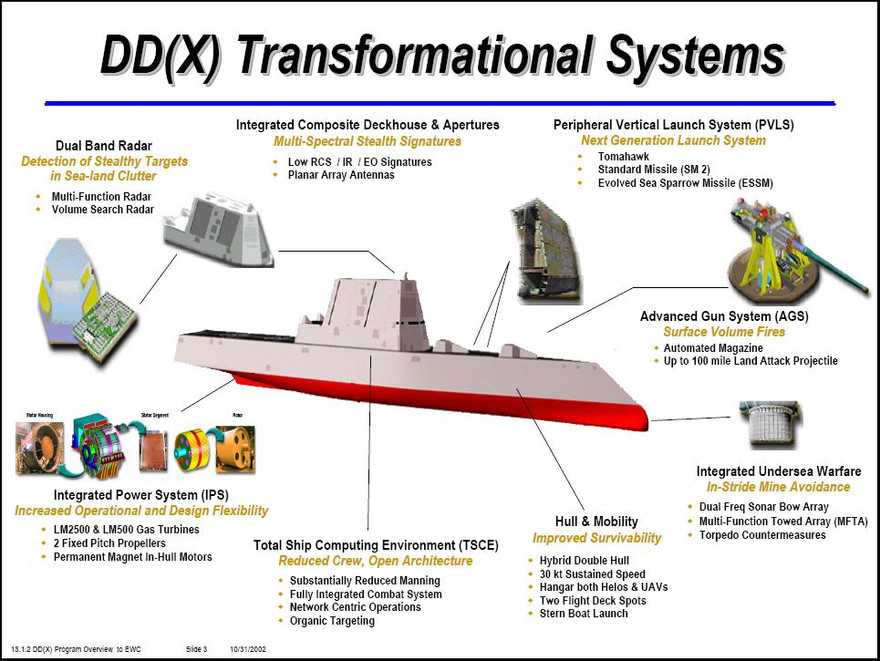 'Quái vật' Mỹ thường trú Biển Đông có gì đáng gờm?
