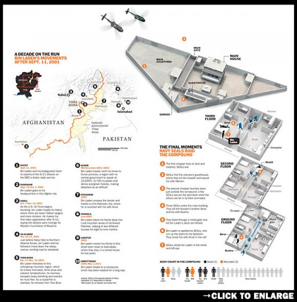 Bản vẽ kế hoạch đột kích hang ổ cuối cùng của Osama bin Laden