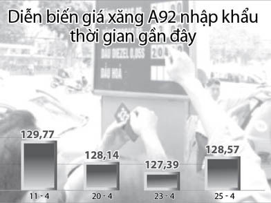 Tính giá xăng có lợi cho ai?