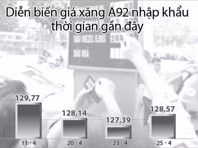 Tính giá xăng có lợi cho ai?