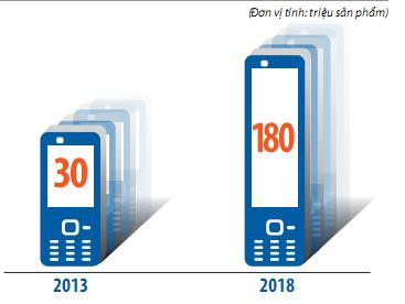 Samsung - Nokia 'tranh ngôi' sát ván ở Việt Nam