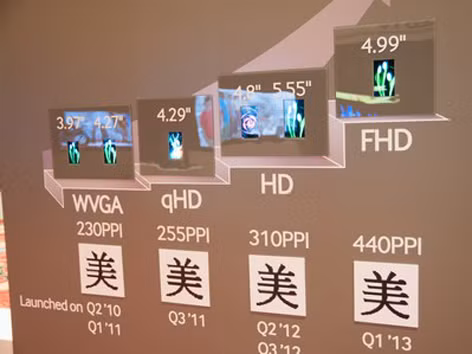 Galaxy S4 sẽ có màn hình 5 inch FullHD