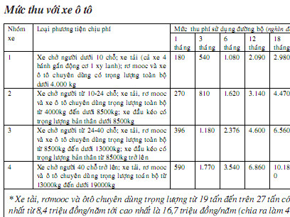 Tiêu 6.000 tỷ đồng/năm thế nào?