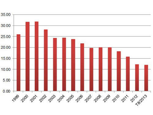 Bớt nhiễu động vàng, 'đô'