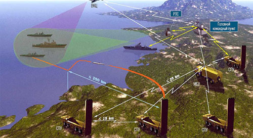 Sức mạnh phòng vệ bờ biển Việt Nam