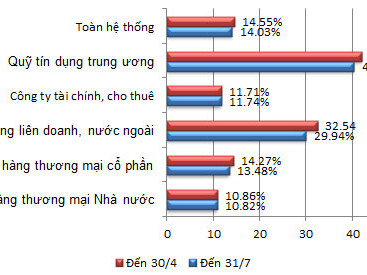 Cập nhật ‘sức khỏe’ ngân hàng Việt Nam