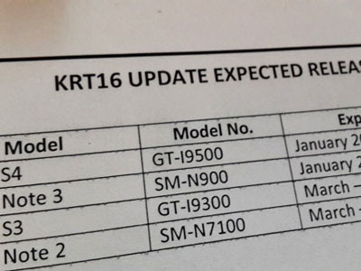 Lộ thời điểm Samsung Galaxy S4 và Note 3 ‘lên đời’ KitKat
