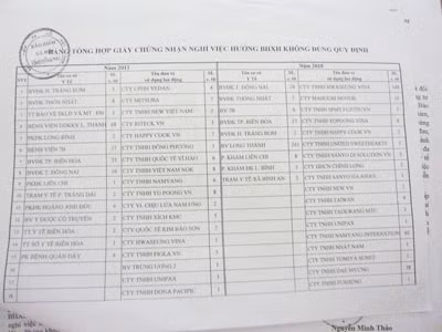 Nhiều 'chiêu' làm giả giấy tờ hưởng bảo hiểm xã hội